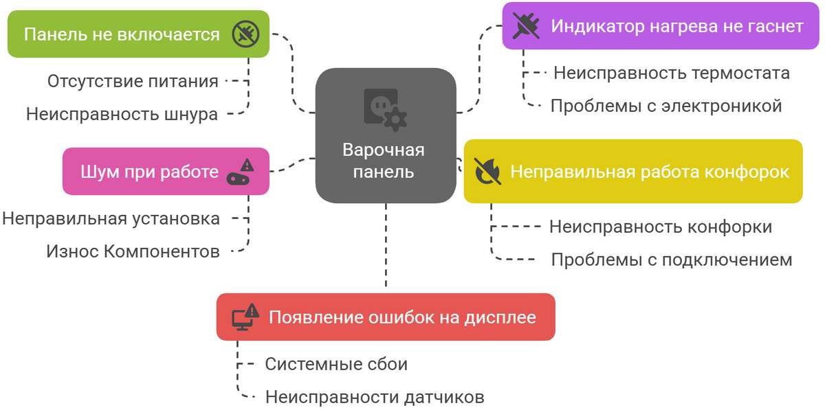 Ремонт варочных панелей Electrolux